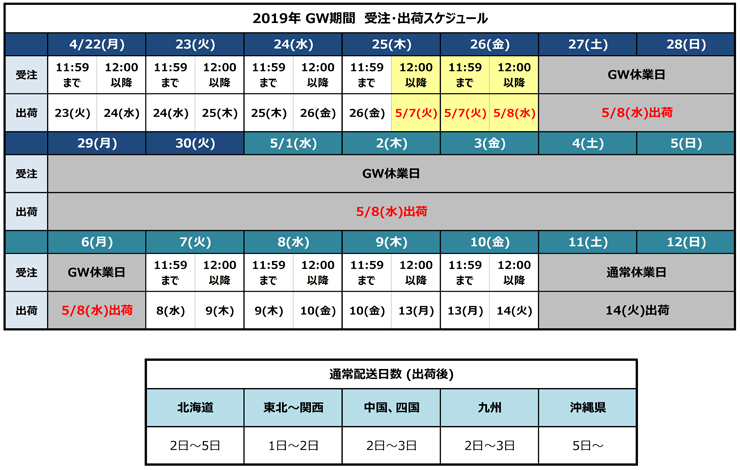 GW休業期間出荷スケジュール