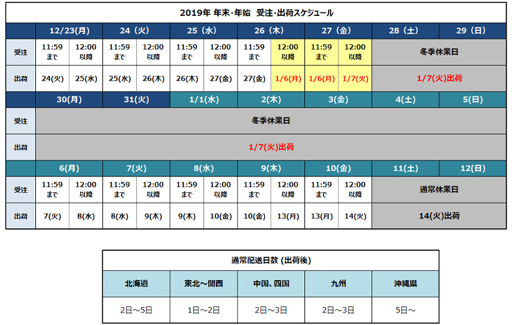 年末年始休業期間出荷スケジュール