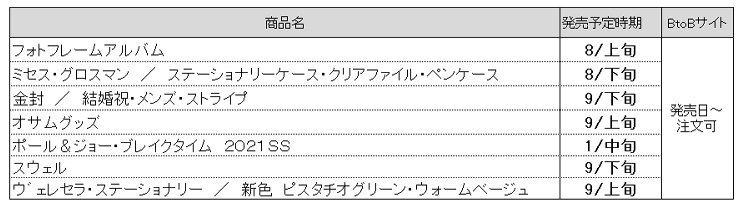 新商品発売時期