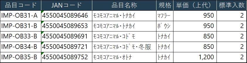 モコモコアニマル絵型一覧